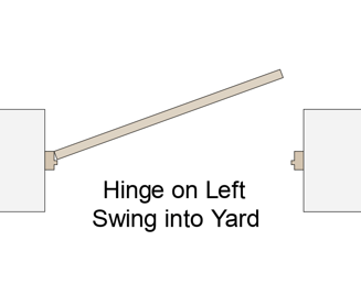 Craftsman Gate (HIG)