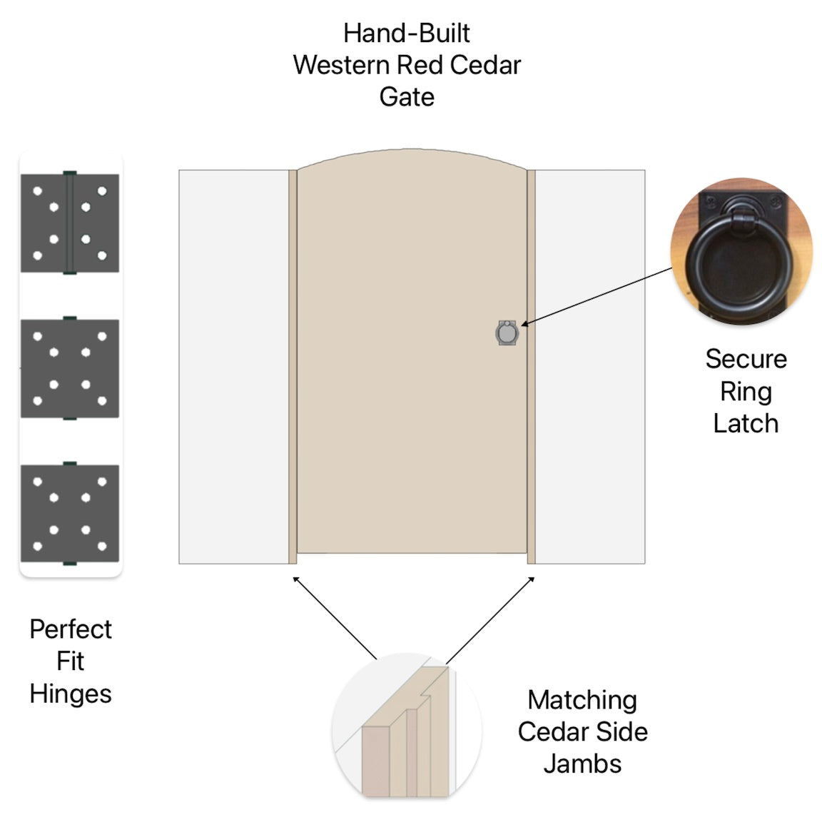 Sherwood Wood Gate Door Package